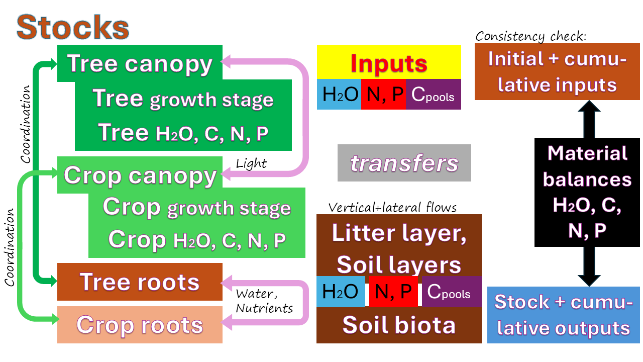 Slide 3