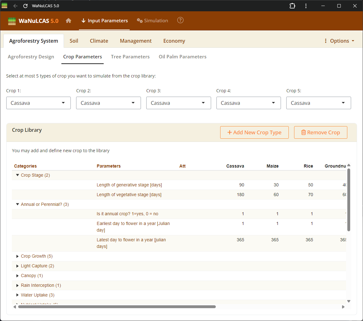 Crop parameters