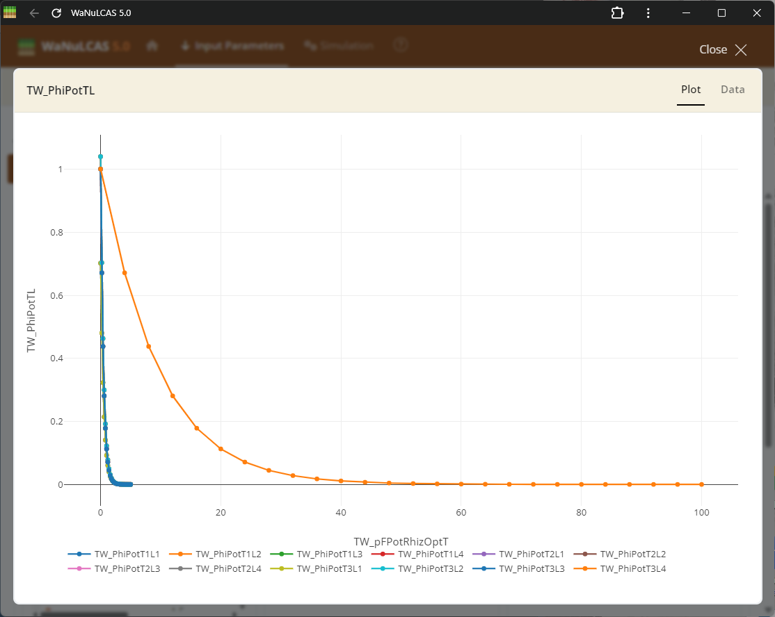 Fullscreen graph