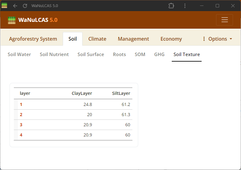 Soil texture