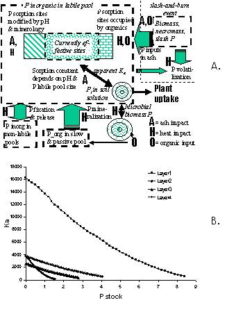 fig3