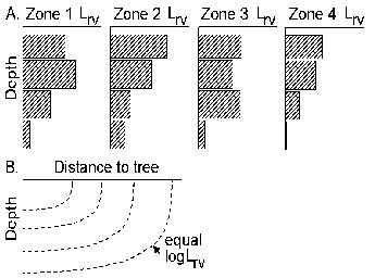 fig3