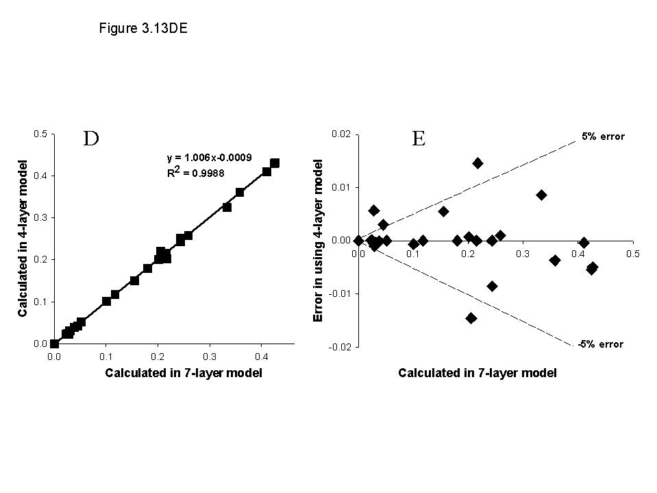 fig3