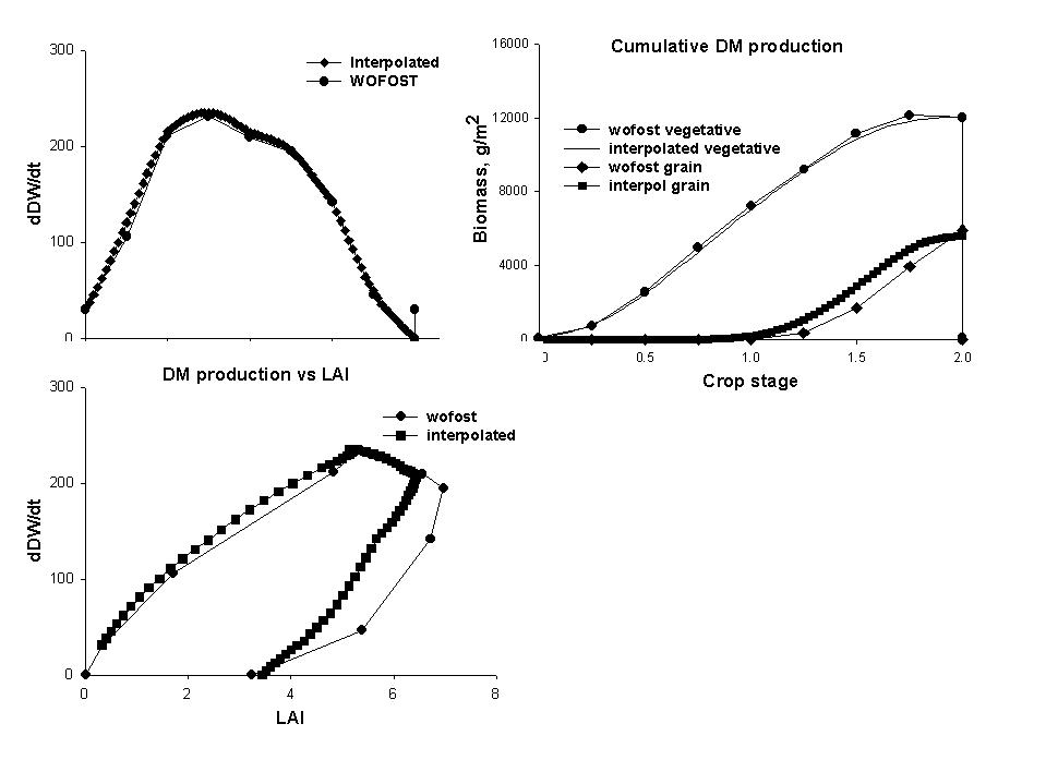 fig3