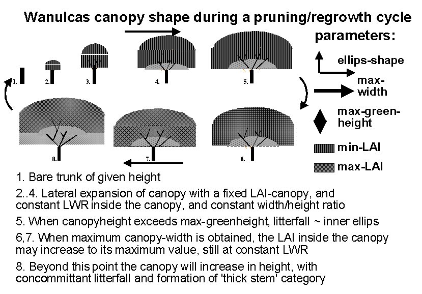 fig3