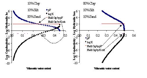 fig3