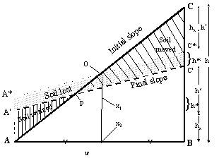fig3