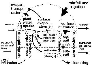 fig3